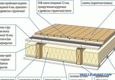 Zpracování dřevěných podlah: výběr materiálu