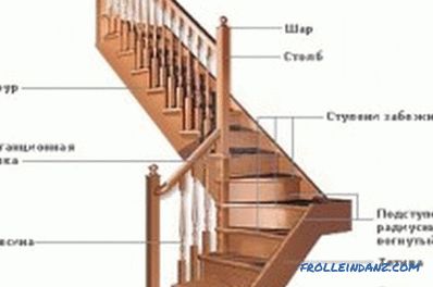 Jak udělat schodiště do druhého patra: instalace