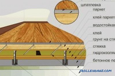 Jak vyrovnat nerovnoměrné dřevěné podlahy sami: technologie (video)