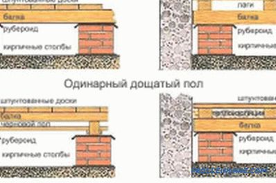 Konstrukce dřevěných podlah protokolů: několik základních možností