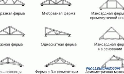 Plán krokve v designu střechy domu
