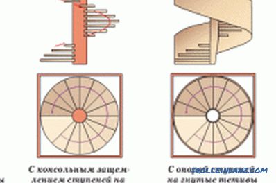 DIY dřevěné točité schodiště: výroba a montáž