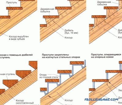 Děláte dřevěné schody vlastníma rukama: užitečné tipy