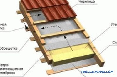 Výstavba rodinných domů z profilovaného dřeva: stavební technika