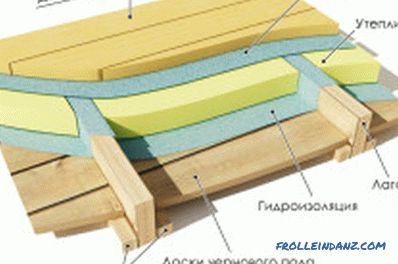 Zařízení dřevěné podlahy druhého patra, výpočet návrhu