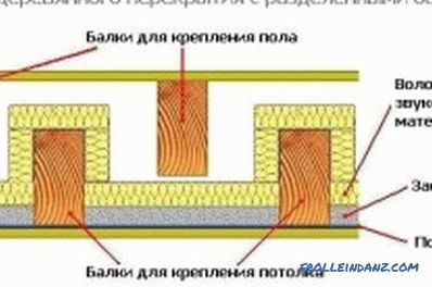 Struktura dřevěné podlahy: vlastnosti podlah