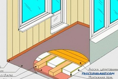 Jak udělat podlahu na balkóně (foto a video)