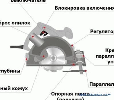 Jak si vybrat vrtací šroubovák: vlastnosti akvizice