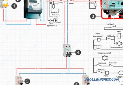 Připojení generátoru k síti venkovských domů - schémata a všechny způsoby
