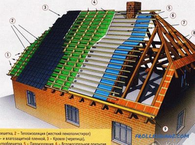 Kolik stojí stavba střechy
