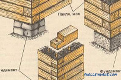 Jak postavit dům ze dřeva: základy, stěny, izolace