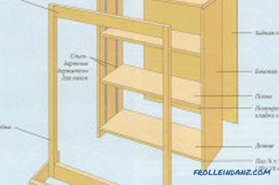 DIY dřevěné regály: výroba a montáž