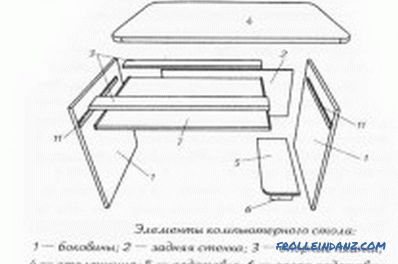 Počítačový stůl z masivního dřeva do-it-yourself: kresby (video) \ t