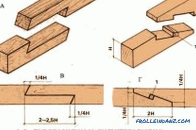 Technologie výstavby domu z lepeného dřeva: funkce práce