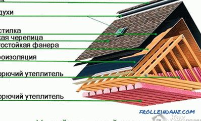 Jak pokrýt střechu měkkou střechou vlastníma rukama