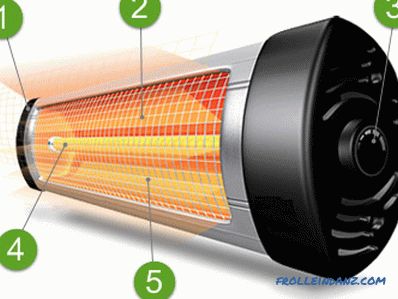 Technické vlastnosti infračervených ohřívačů