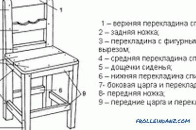 DIY židle: zpracování dílů, výroba