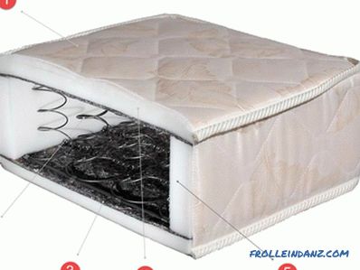 Jak si vybrat matraci pro postel s ohledem na velikost, výplně a typy matrací + Video