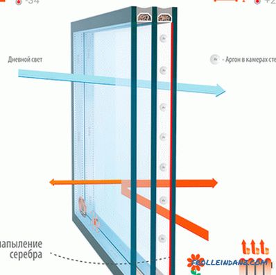 Typy skla pro plastová okna a jejich vlastnosti