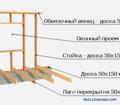 Dřevěná lavice DIY: pozemní stavitelství