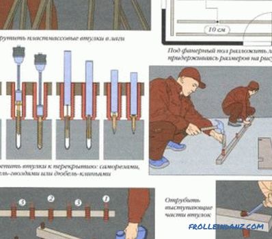 Pokládání překližky na betonovou podlahu vlastníma rukama: nástroje, materiály, manuál (video)
