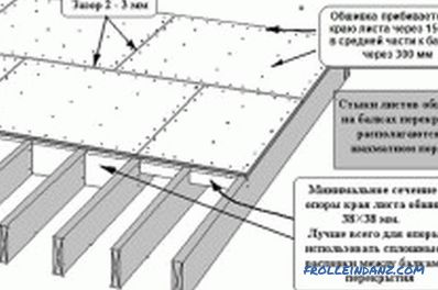 Pokládání překližky na betonovou podlahu vlastníma rukama: nástroje, materiály, manuál (video)