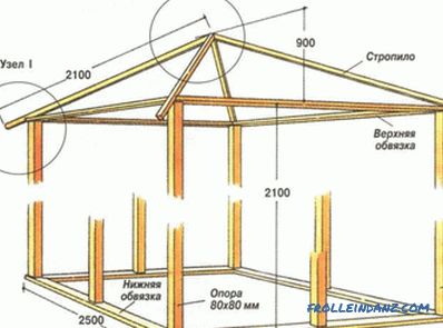 Dřevěné altány to sami: stavební prvky