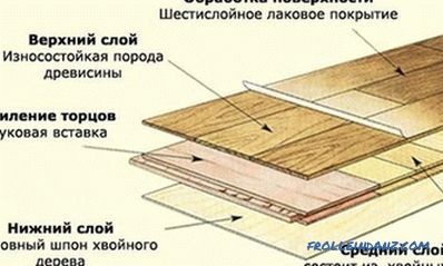 Montáž podlah: nářadí, materiály, zpracování