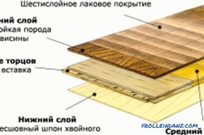 laminátové nebo podlahové desky, srovnávající vlastnosti dvou nátěrů