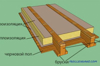 Instalace podlahy v dřevěném domě: přípravné práce, pokládání lag