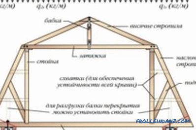 Montáž systému krokví: krok-za-krokem instrukce střechy