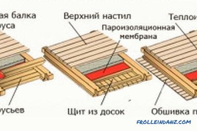 Překrývání v dřevěném domě: typy, výhody a nevýhody