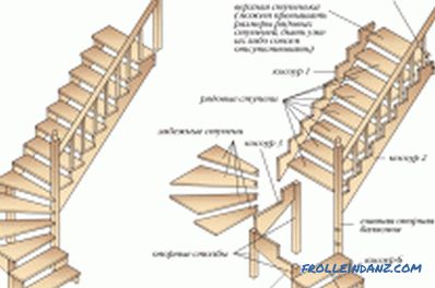Montáž dřevěných schodů: konstrukční prvky