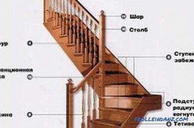 Děláte dřevěné schodiště vlastníma rukama: krok za krokem