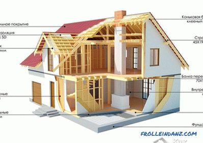 Jak postavit dům na kanadské technologii