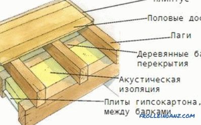 Konstrukce dřevěných podlah protokolů: několik základních možností