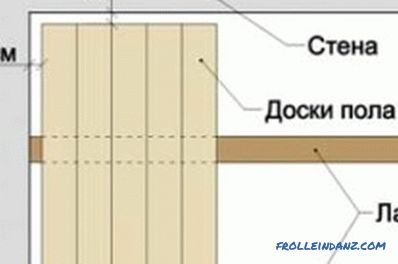 Jak dát dřevěnou podlahu: hlavní fáze práce