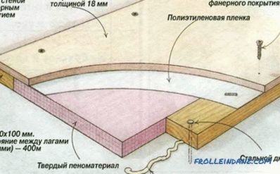 Klademe linoleum na dřevěnou podlahu: způsoby, nástroje a materiály