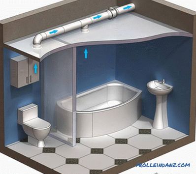 Nucené větrání v koupelně - instalovat ventilátor do koupelny