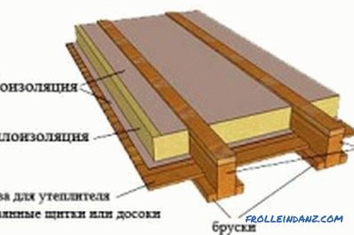 Podlaha potěru na dřevěných zpožděních: drobnosti instalace