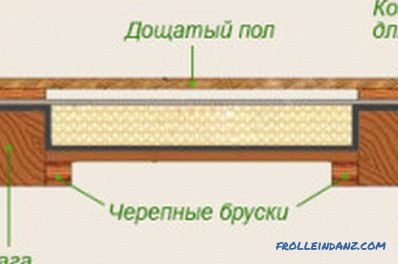 Podlaha potěru na dřevěných zpožděních: drobnosti instalace