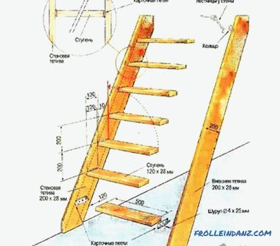 Podkrovní schody vlastníma rukama - žebřík do podkroví
