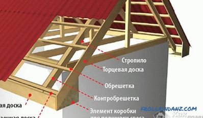 Uložení přesahů střechy - návod k podání přesahů