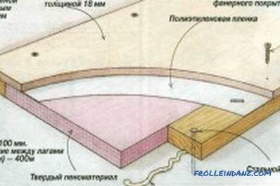 technologie práce s dřevěnými a betonovými podlahami
