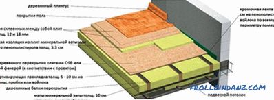 Jak vyrobit plovoucí podlahu - design plovoucí podlahy