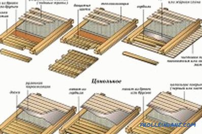 Strop v dřevěném domě: možnosti a funkce