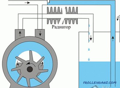 Jak udělat vakuovou pumpu - vytvořit vakuové čerpadlo