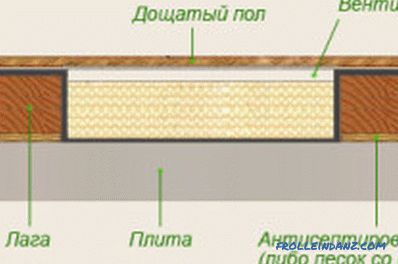 Způsoby vyrovnávání podlahy z betonu nebo dřeva