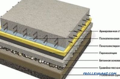 Způsoby vyrovnávání podlahy z betonu nebo dřeva