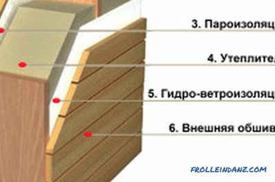 Dokončení domu ze dřeva: procesní prvky